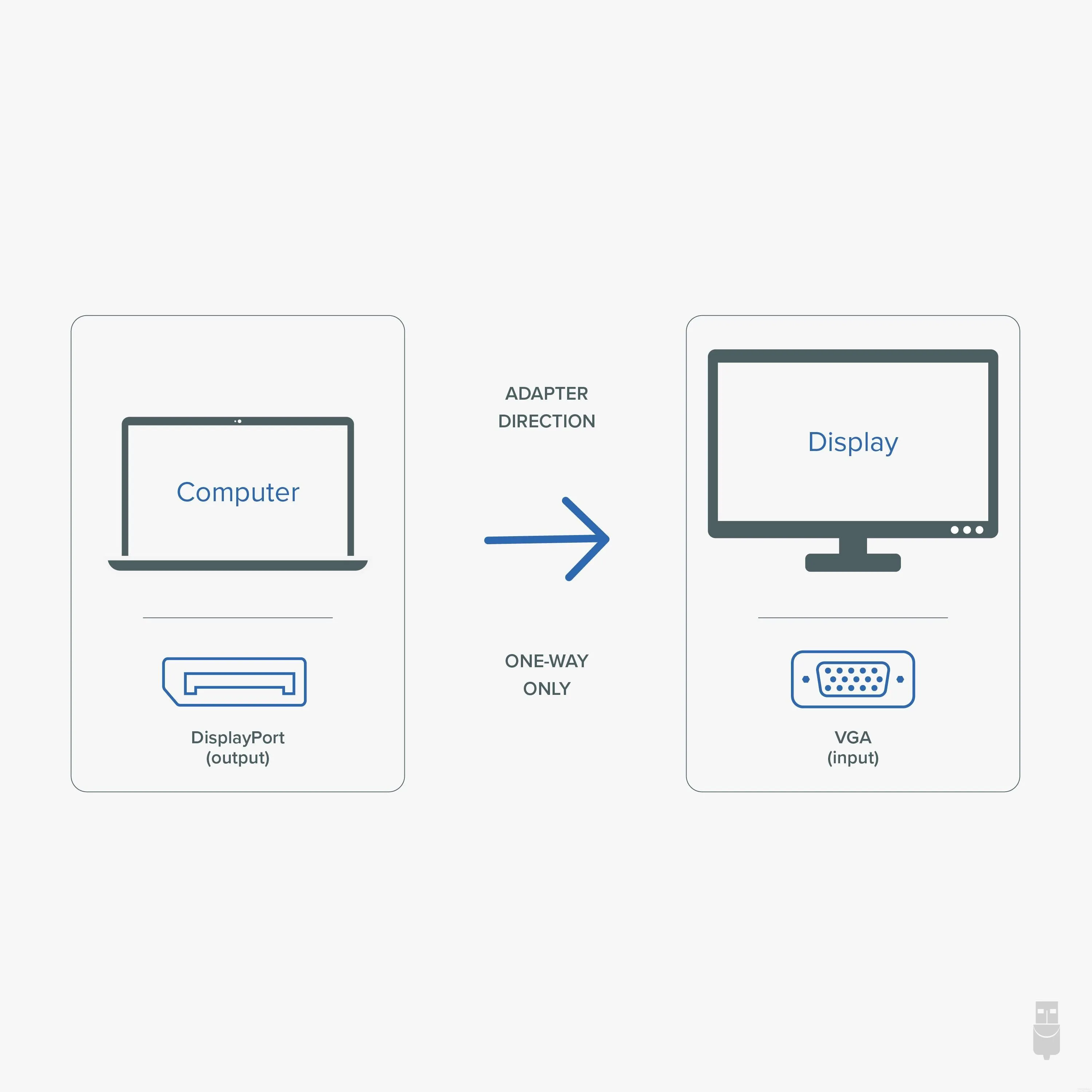 Plugable DisplayPort to VGA Adapter (Active)